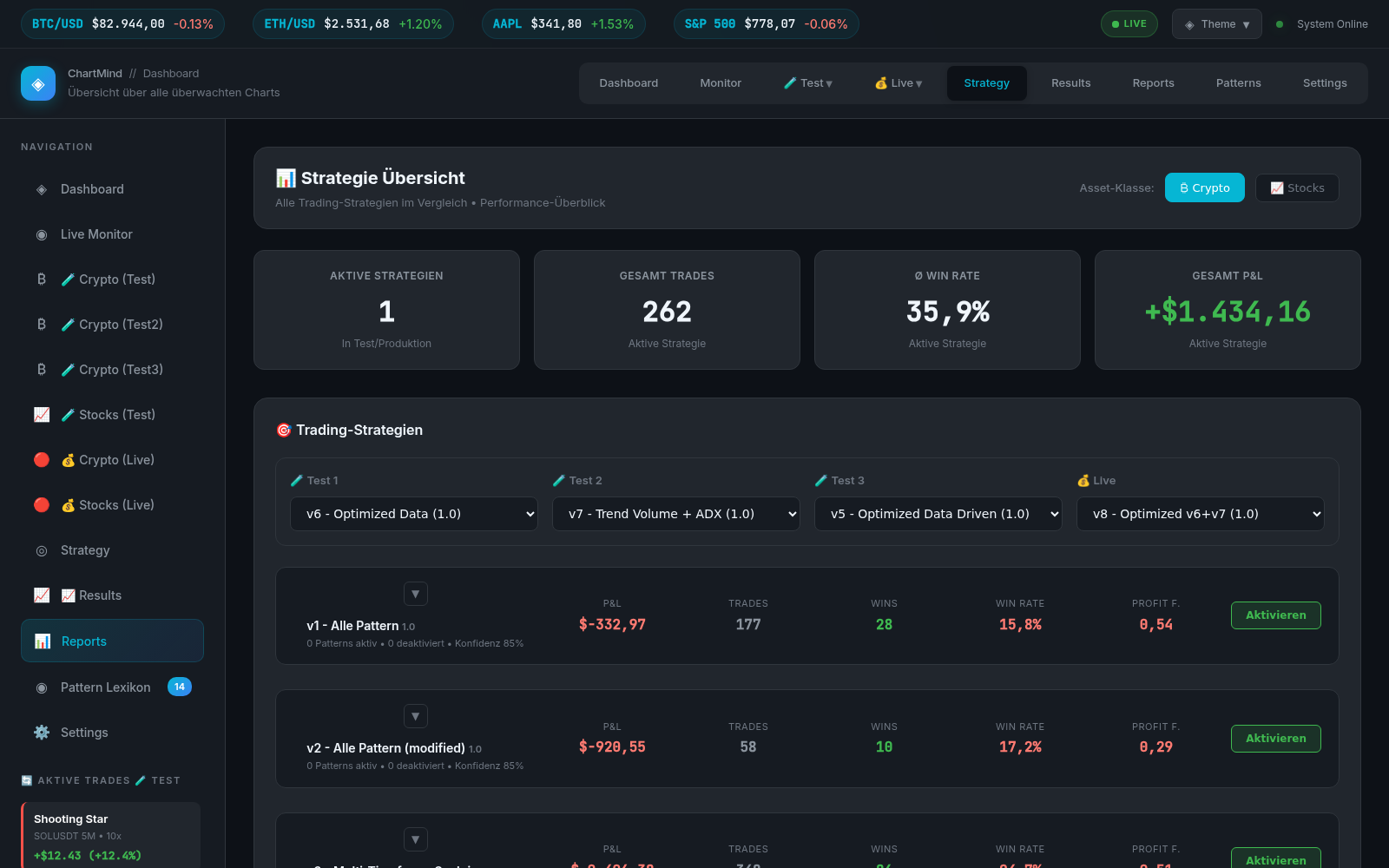 ChartMind Strategy Overview